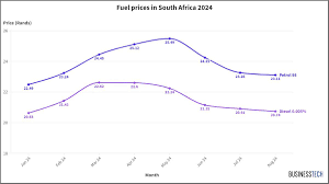 Understanding Diesel Fuel Prices in South Africa