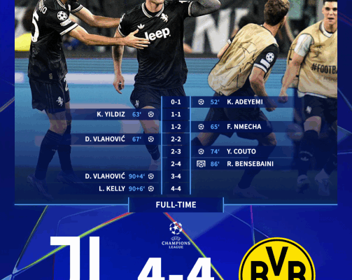 Juventus FC vs Borussia Dortmund: A Timeline of Encounters
