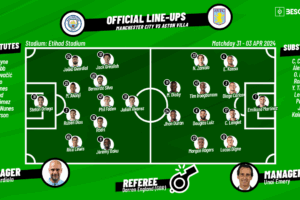 Aston Villa vs Man City: Preview of Lineups for the Upcoming Match
