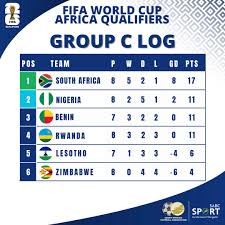 Bafana Bafana’s Journey Towards World Cup Qualification