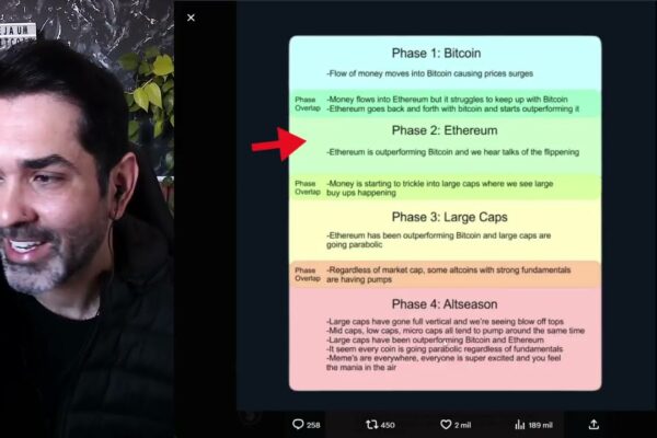 The Best Bitcoin Options to Consider in 2023