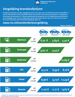 Current Trends in Diesel Fuel Prices in South Africa
