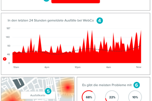 Understanding Downdetector and its Importance