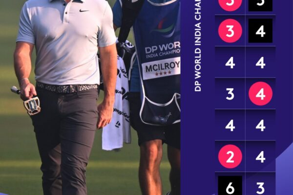 2023 DP World Tour: Highlights and What to Expect