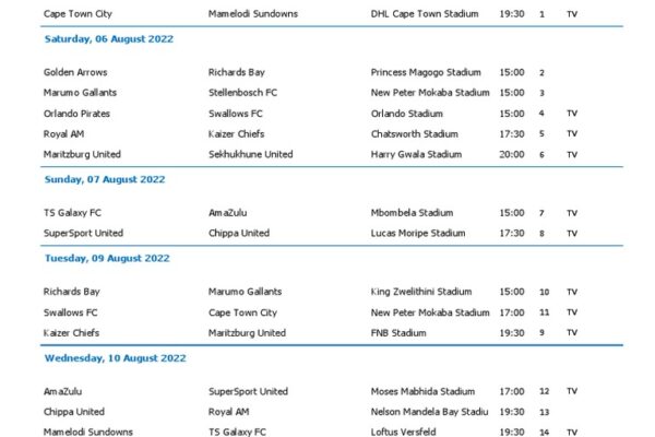 Today’s DStv PSL Fixture: Kickoff Times and Matchups