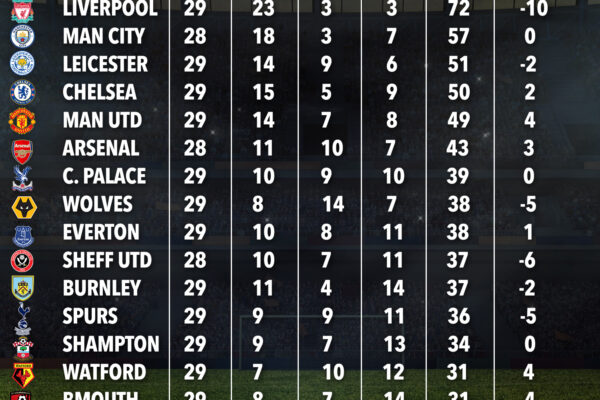 Latest EPL Results: Key Matches and Standings