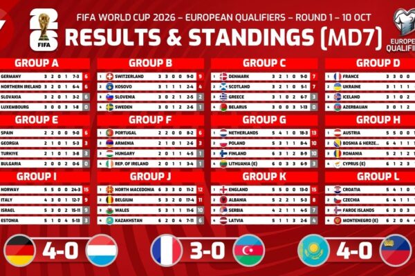 European World Cup Qualifiers: What You Need to Know