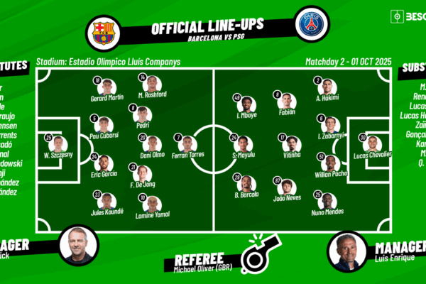 FC Barcelona vs PSG Lineups: What to Expect in the Upcoming Match