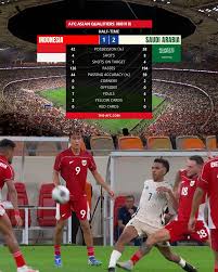 Indonesia vs Saudi Arabia: A Growing Partnership in 2023