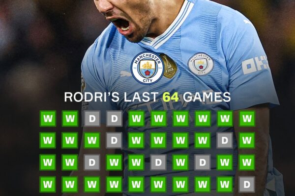 Recent Manchester City Games and Highlights