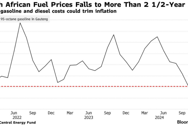 The Current State of Petrol Prices in South Africa