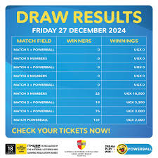 Friday Powerball Results: Latest Numbers and Insights