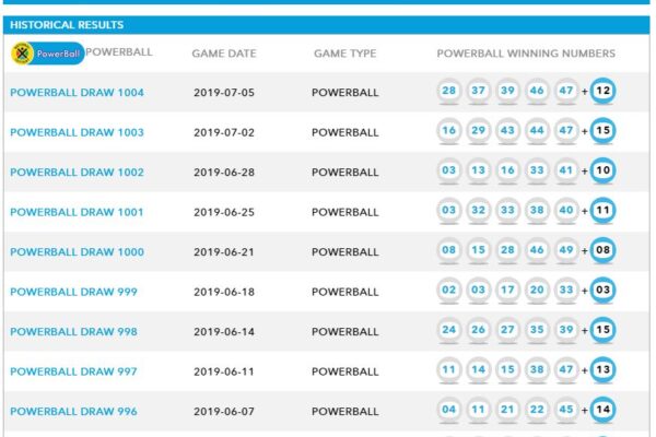 Powerball Results Today: What You Need to Know