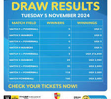 Powerball Results: Winners Announced Today