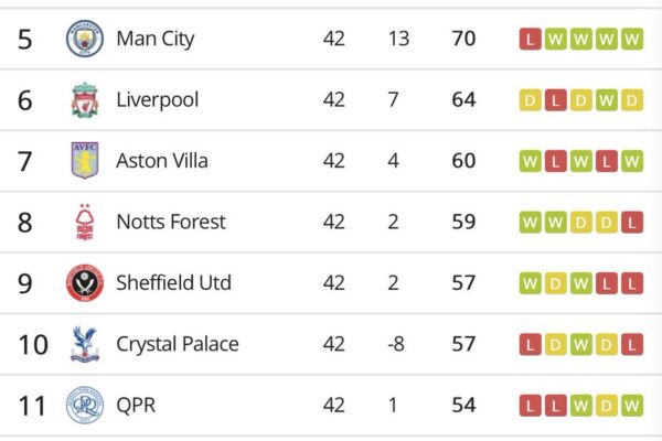 Recent Premier League Results: In-Depth Analysis and Impact