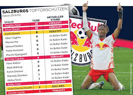 RB Salzburg: A Rising Force in European Football
