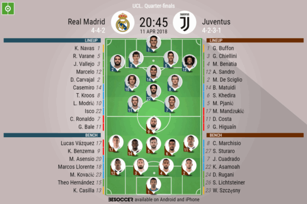 Real Madrid vs Juventus FC: Key Lineups and Insights