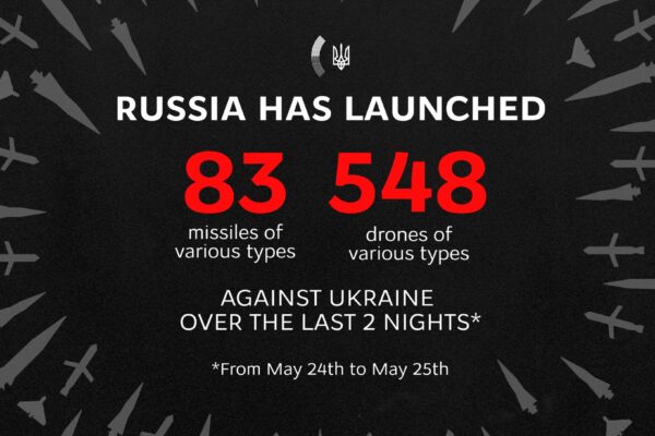 Die Huidige Politieke Situasie in Rusland