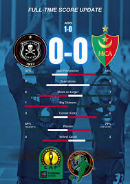 Today’s Score for Pirates: Match Report and Insights