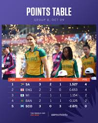 South Africa’s Performance Scores in Global Rankings