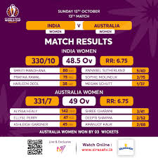 Current Standings in the Women’s Cricket World Cup 2023