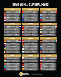 Overview of UEFA World Cup Qualifiers in Europe