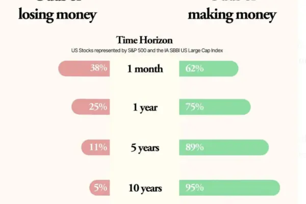investec gambling — ZA news