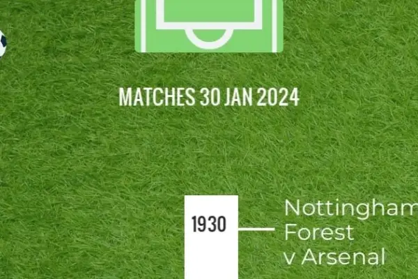 live matches today — ZA news