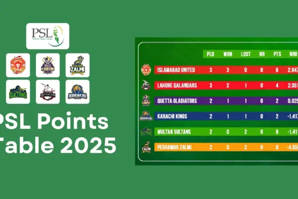 psl log table — ZA news
