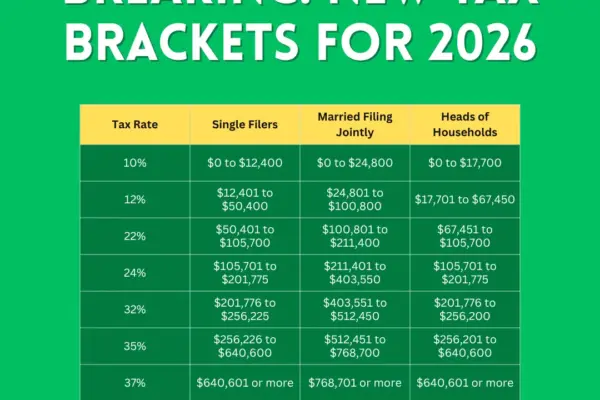 tax brackets 2026 — ZA news