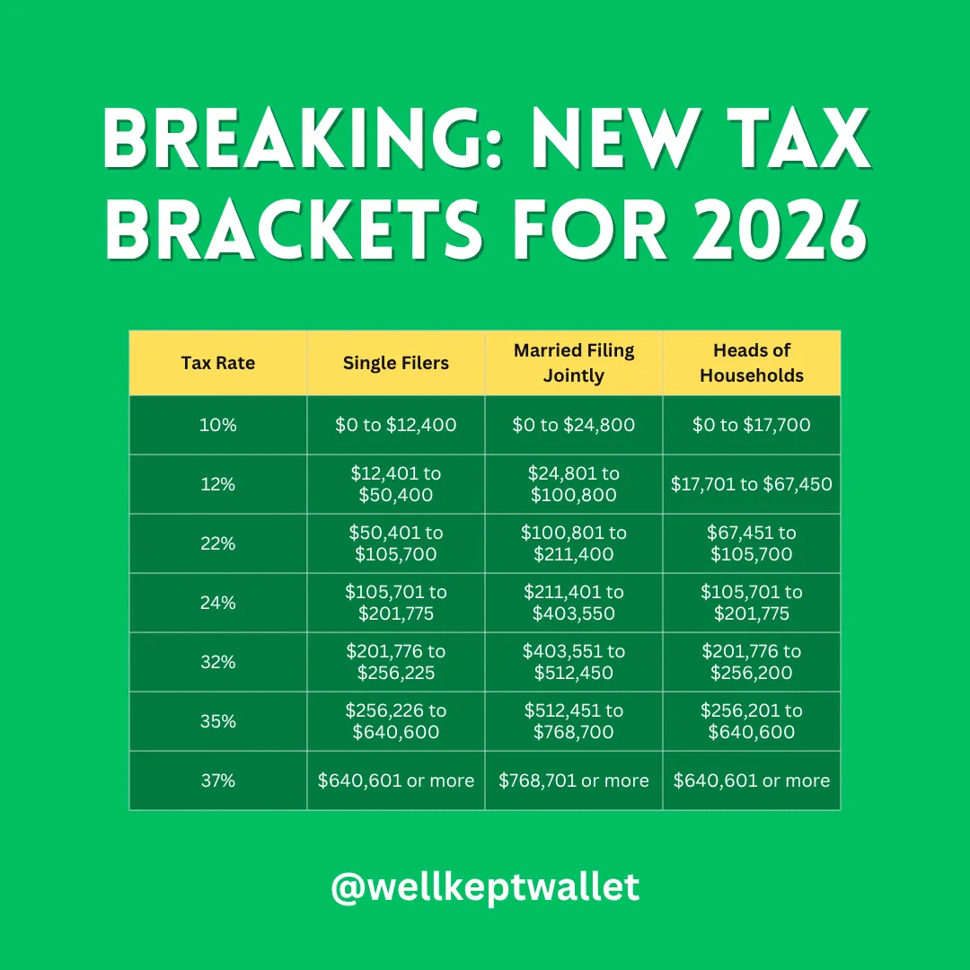 tax brackets 2026 — ZA news