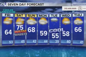 today weather — ZA news