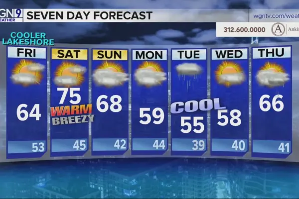 today weather — ZA news