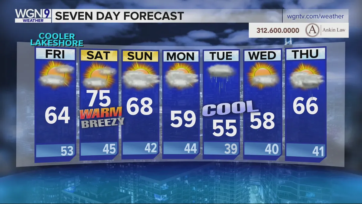 today weather — ZA news