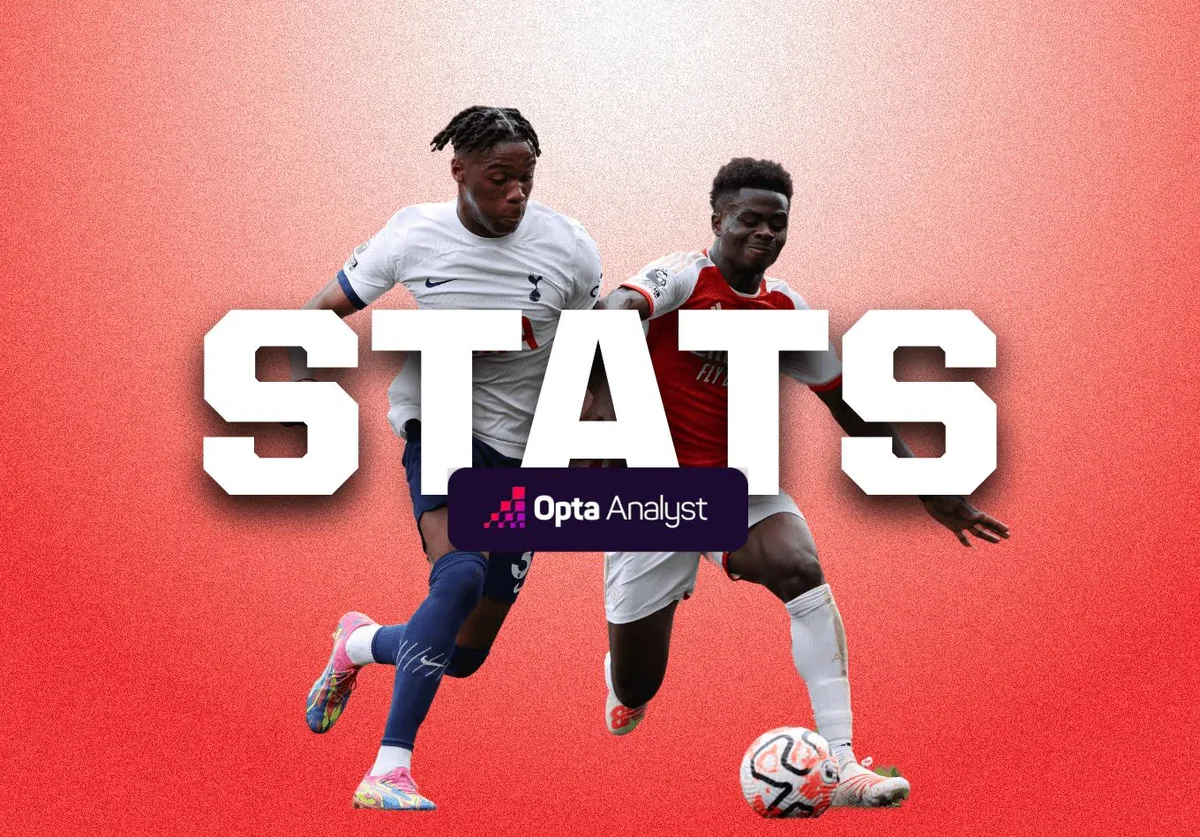 atlético madrid vs tottenham stats — ZA news