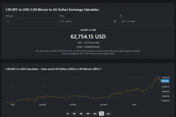 bitcoin price usd — ZA news