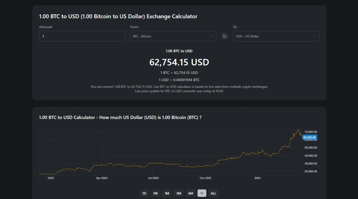 bitcoin price usd — ZA news