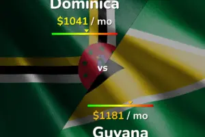 guyana vs dominica — ZA news