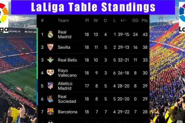 la liga standings — ZA news