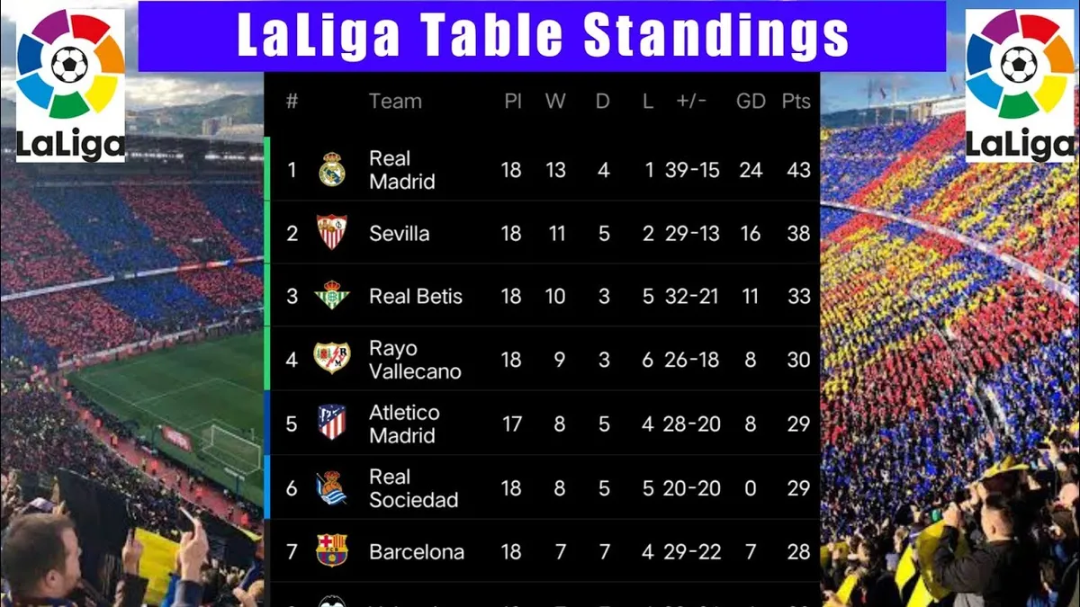 la liga standings — ZA news