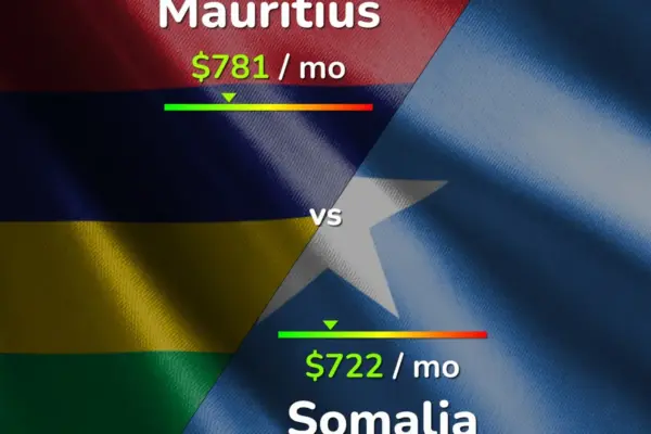 mauritius vs somalia — ZA news