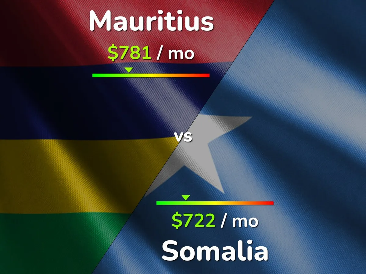 mauritius vs somalia — ZA news