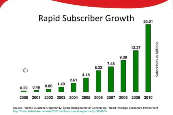 netflix us price increase — ZA news