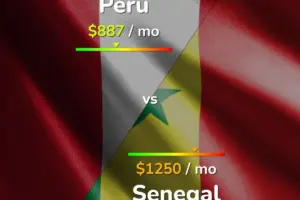 senegal vs peru — ZA news