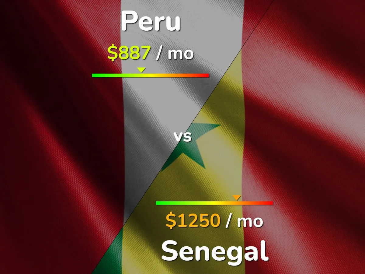 senegal vs peru — ZA news