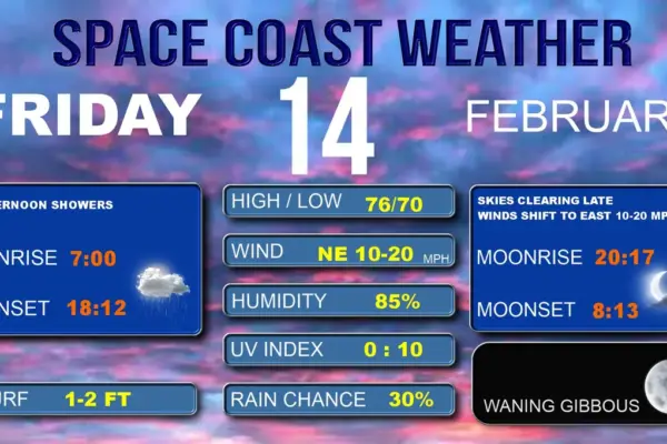 todays weather — ZA news