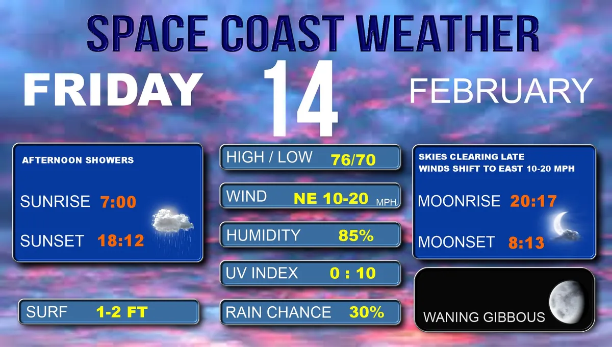 todays weather — ZA news
