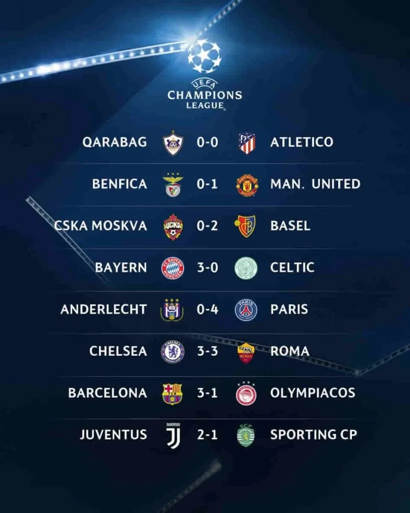 uefa champions league results — ZA news