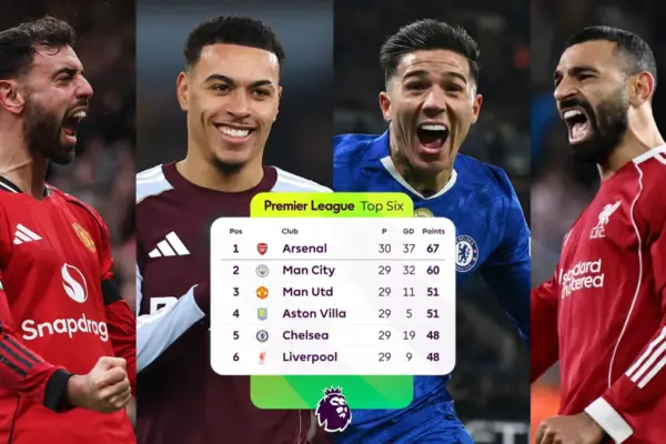 uefa champions league standings — ZA news