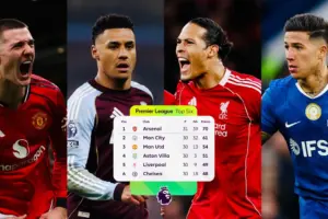 uefa champions league table — ZA news